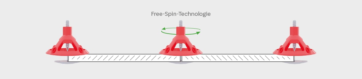 EasyLevelX® Nivelliersystem Free-Spin-Technologie
